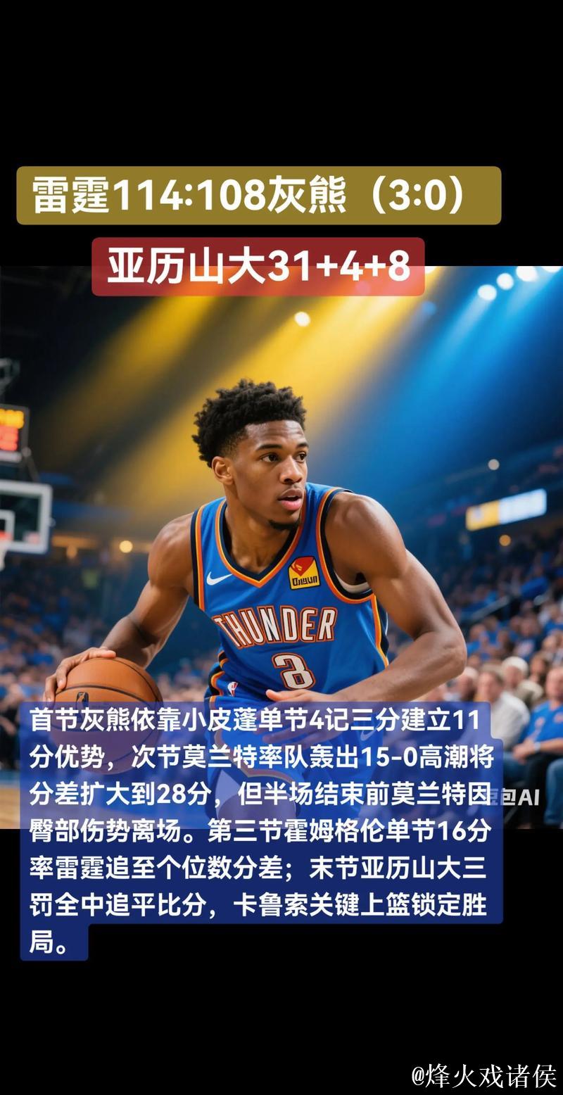 雷霆狂胜灰熊喜迎11连胜 老鹰力克猛龙致其十连败